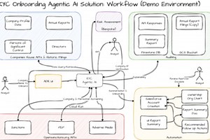 KYC Onboarding Automation