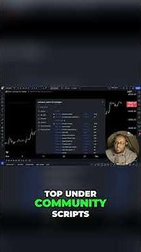 LuxAlgo Smart Money Concepts Chart Setup on TradingView