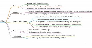 Resumen del Fallo Rodríguez, María Belén c/ Google