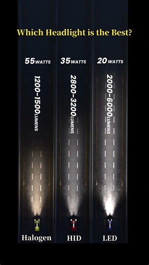 Halogen vs HID vs LED Headlights Explained | Which Is Right for Night Driving?