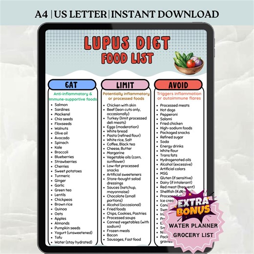 Lupus Food List, Lupus Foods to Avoid, Plan Your Diet and Manage Flare-ups, Food Chart That Helps You Find Foods - Etsy