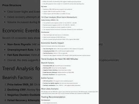 2025/12/16 16:00(UTC) ETH Analysis #eth #btc #cryptotrading