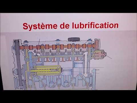 Système de lubrification du moteur à quatre temps