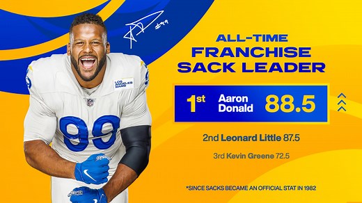 Aaron Donald sets new Rams record for career sacks