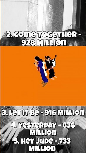 The Beatles Most Streamed Songs - Music Ranking List