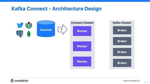 83. Kafka Connect Introduction