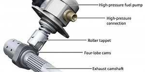 High-Pressure GDI Fuel Pumps