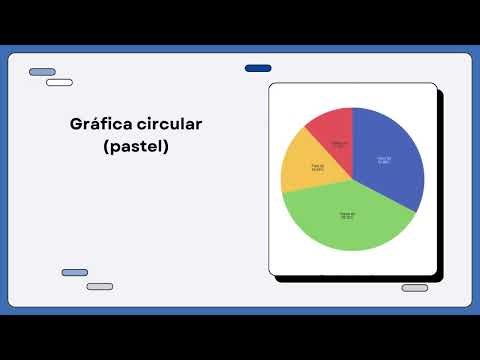 Gráficas estadísticas: ¿Cuál usar y cómo hacer una? | Estadística en 3 Minutos