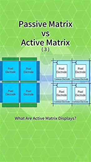 Passive Matrix vs Active Matrix(3)— what are Active Matrix Display?#lcd display#hmi #arduino #tft
