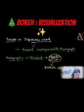 Bokeh Visualization Easy Explanation in 1 Minute | AI Coder - Khushboo