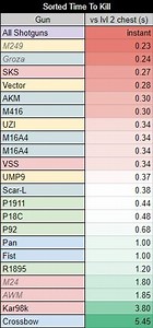 Dmg My Chart Sign In
