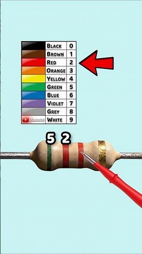 Resistor Color Code Made Easy! – Part 84 #learn #electronics