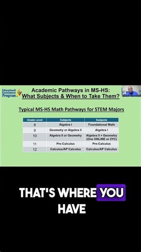 Unlocking STEM Opportunities in High School Math