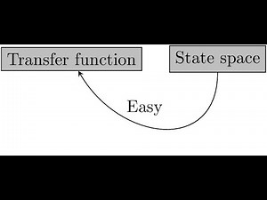 Linear Systems: 7-From the state space to transfer functions