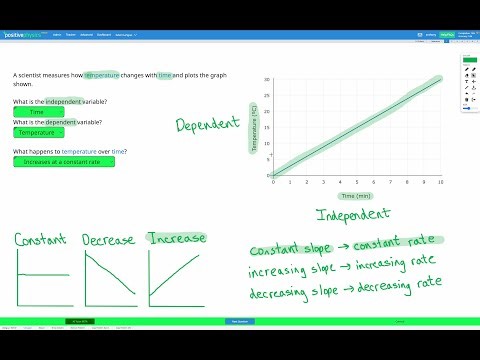 Chemistry - Science & Math Toolkit - Graphs Concepts