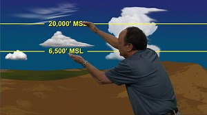 Helicopter Instrument Ground School & Test Prep