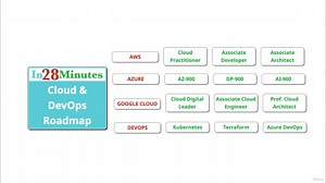 (四)Udemy - [NEW] Master Spring Boot 3 & Spring Framework 6 with Java-(11-15)