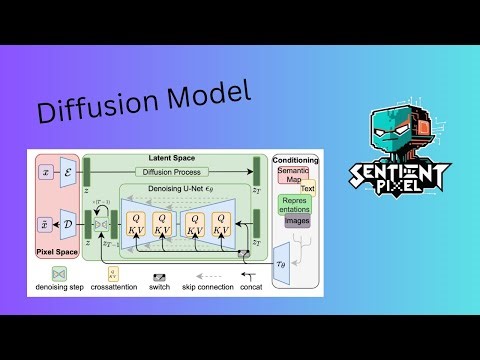 Diffusion models explained, the basics of stable diffusion dall-e... and more