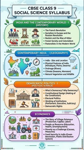 CBSE Class 9 Social Science Syllabus 2026 🌍 | Complete SST Chapter List & Strategy