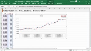 Excel顶级图表营：数据反映趋势：让图表可以自动更新？