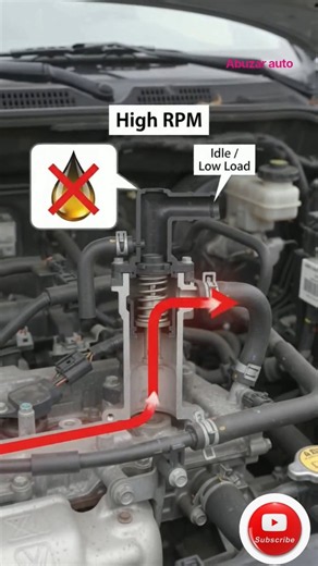 How the PCV Valve Keeps Your Engine Clean PCV Valve Function: Idle vs. High RPM Explained...