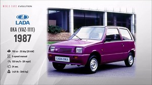 31K views · 241 reactions | Lada Evolution (1970 - 2018) World Cars Evolution #Lada #ВАЗ #Лада #VAZ | Autoday Az | Facebook