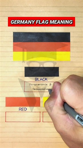 Germany Flag & Its Meaning