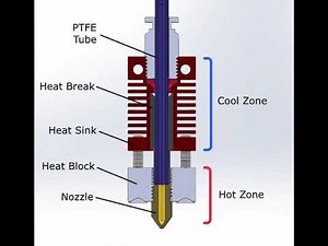 What Is a Hotend? | How 3D Printer Hotends Work Explained!