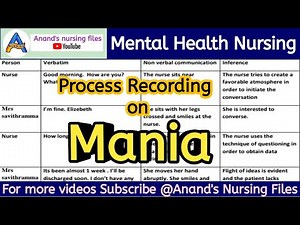 Process Recording on Mania//Process recording in psychiatric nursing/Mental Health nursing #mania