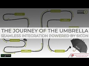 The Journey of the Umbrella - Seamless Integration Powered by Sicon - YouTube