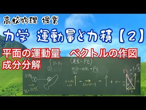 高校物理 力学 運動量と力積【２】平面の運動量変化＝力積 衝突 ベクトルの図示 成分分解 解説 授業 大学受験