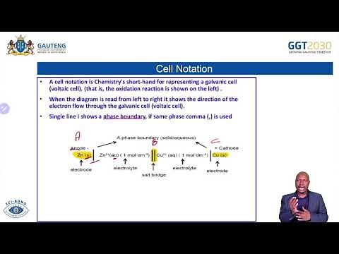 11 NOVEMBER 2022 14:00-15:30 TECHNICAL SCIENCE GRADE 12 : PAPER 2 REVISION