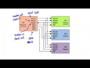 mbed Tutorial 9.1: SPI Introduction pt. 1