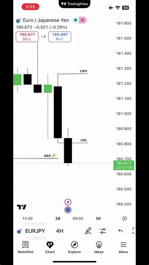 EURJPY Trading Strategies for Forex Success