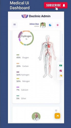 Medical UI Kit: Develop Healthcare Website with Hospital Admin