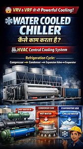 Water Cooled Chiller Kaise Kaam Karta Hai? ( HVAC ) VRV/VRF Repairing Course Water Cooled Chiller large buildings, malls, hotels, hospitals aur industries me use hota hai jahan high cooling capacity aur energy efficiency chahiye hoti hai. Water Cooled Chiller – Main Components: Compressor Condenser (Water Cooled) Cooling Tower Expansion Valve (TXV / EEV) Evaporator (Chilled Water Section) Pumps & Control Panel (PLC / PCB) 1️⃣ Evaporator (Chilled Water Cooling) Building se aane wala warm water ev