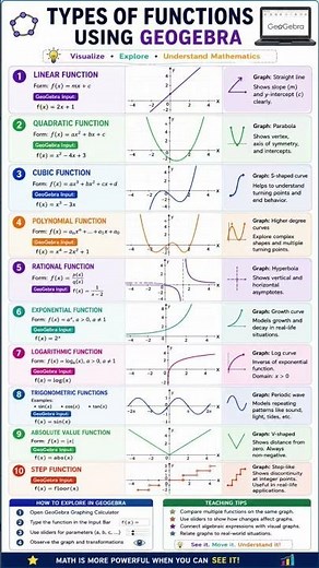 Math with GeoGebra #geogebra #maths #geogebratutorial #shortvideo #shorts #short #shortsviral