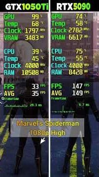 GTX 1050 Tİ vs RTX 5090 - 8 Game Test - Which Is Better?