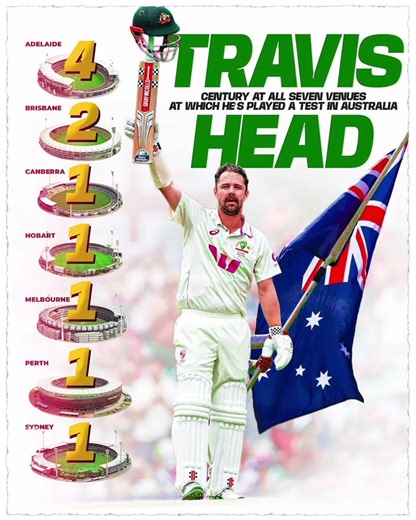 💯 ऑस्ट्रेलिया के 7 मैदान, 7 शतक – ट्रैविस हेड का जलवा!#ytshorts#shorts#shortsvideo#shortsfeed