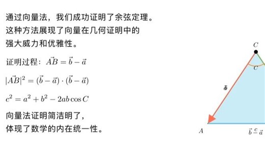 使用VideoTutor，一句话生成动画视频。用向量法证明余弦定理