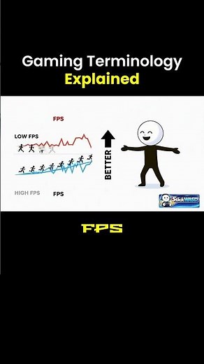 What Does FPS Mean in Gaming 🎮