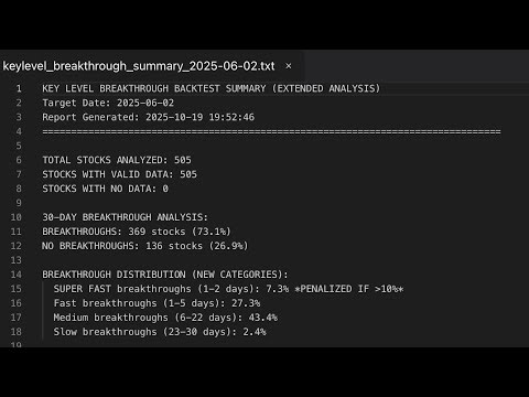 Hand-Drawn vs. Program-Verified Key Levels. Which is more accurate?