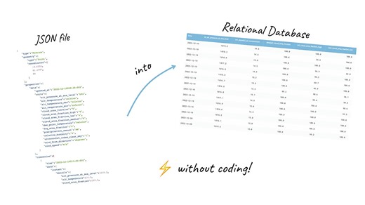 A Fast Way to Turn a JSON File Into a Relational Database Without Coding 
