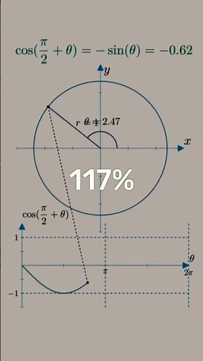 simple easy cos theta sin theta different sin theta cos theta full formula explain