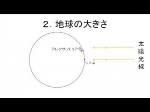 地球の大きさをはかった男 エラトステネス