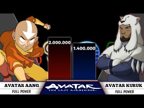 Avatar The Legend of Aang Power Levels 2024 #powerscale #powerlevels