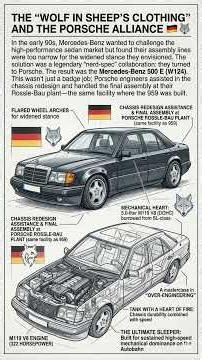 Mercedes-Benz 500 E: The Secret Porsche-Built V8 Sedan! 🇩🇪🔥