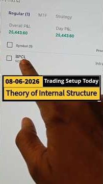 Theory of Internal Structure #stockmarket #volumeprofile #stockmarketinvesting