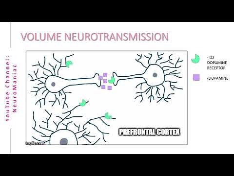 NEUROSCIENCE - WHAT IS VOLUME NEUROTRANSMISSION?