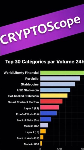 These tokens are exploding in volume!